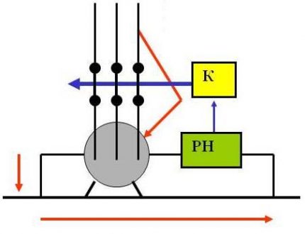 RCD trip pattern