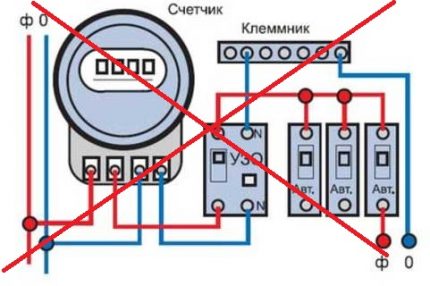 RCD sujungimo schemos