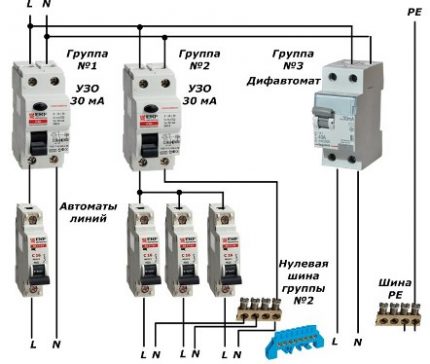 The circuit of the inclusion of RCD into three groups