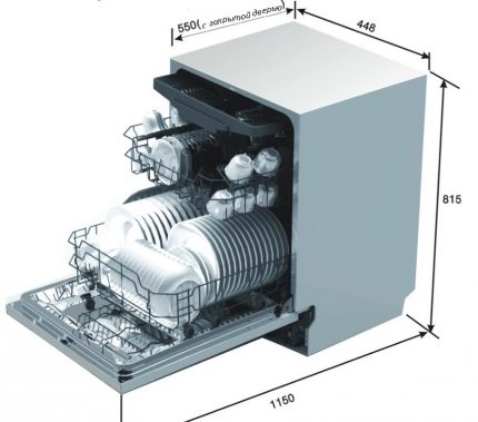 Dimensões máquina de lavar louça Corting