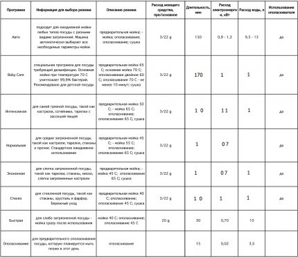 Programme des Modells Korting KDI 45175