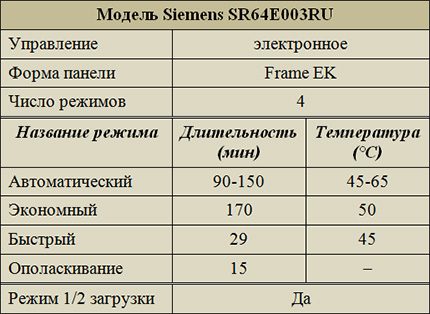 Operating modes Siemens SR64E003RU