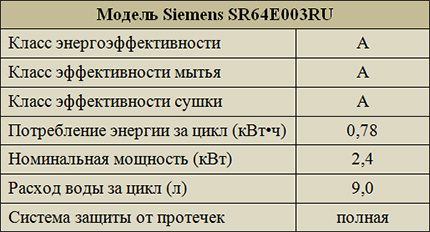 פרמטרים של סימנס SR64E003RU