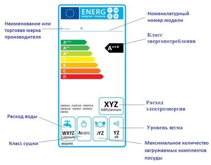 Маркиращ клас на устройството