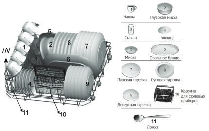 Sắp xếp các món ăn và thiết bị