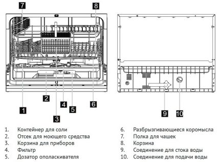 ПММ могућности повезивања