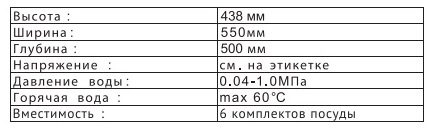 Wymiary i charakterystyka modelu