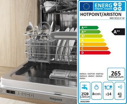 Consumo de energía en lavavajillas