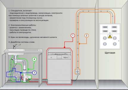 Dezavantajele mașinilor de spălat vase Hotpoint Ariston