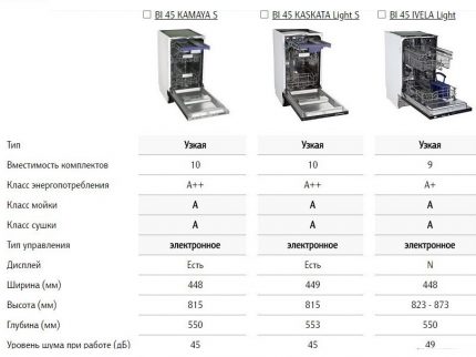 Especificacions del model de marca