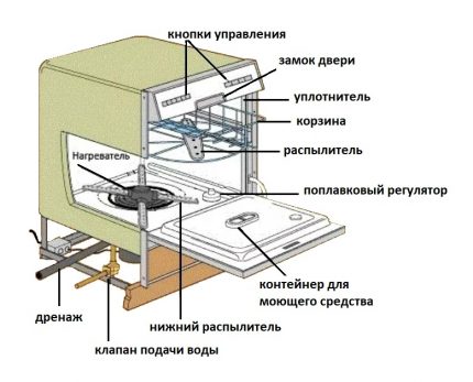 Ogólne urządzenie PMM