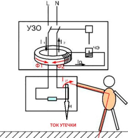 Η αρχή της λειτουργίας του RCD