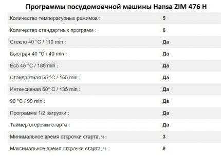 Üzemmódok Hansa ZIM 476 H