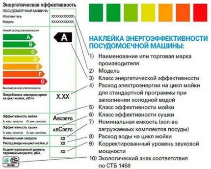 Enerji Tasarruf Sınıfı Tanımı