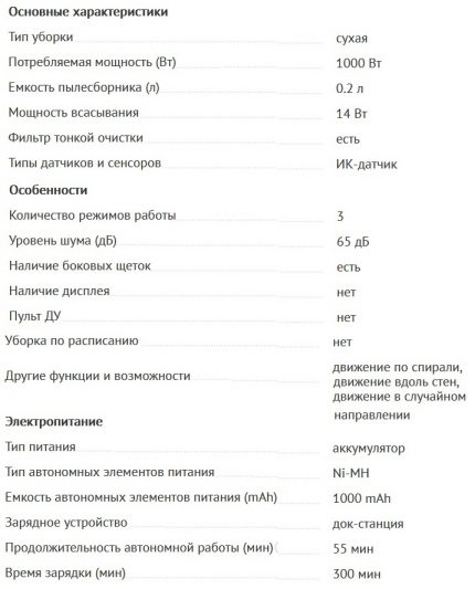 Specifications Polarisa 0610