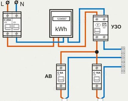 Zwei-Subnetz-Schema