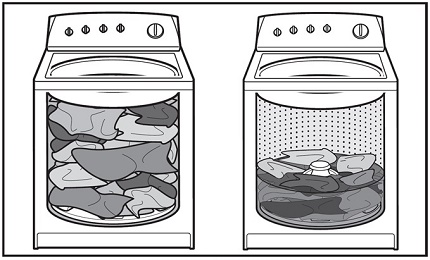 The principle of operation of the activator washing machine