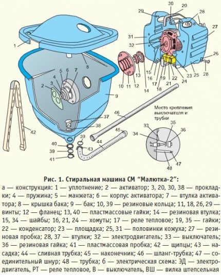 Circuit machine à écrire bébé