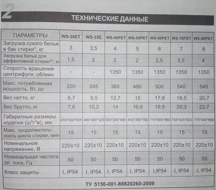 Teknikal na data ng linya ng mga washing machine