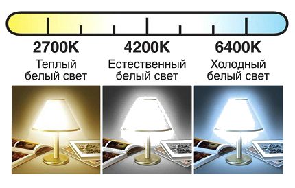 สเปกตรัมแสง LED