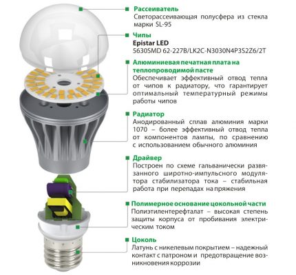 LED light bulb circuit