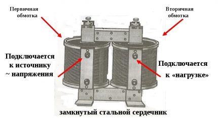 RCD transformer