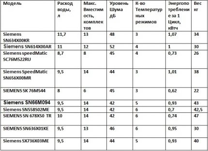 Summary table