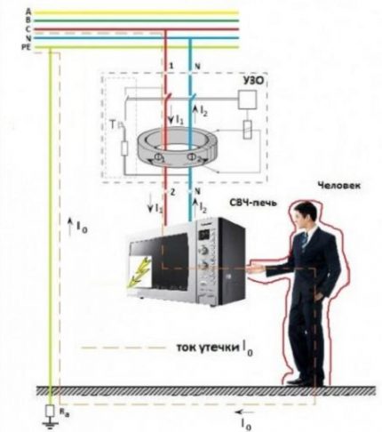 Дизайн и принцип на работа на RCD