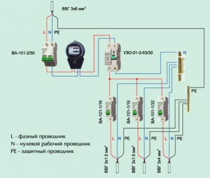 Esquema de connexió possible de RCD