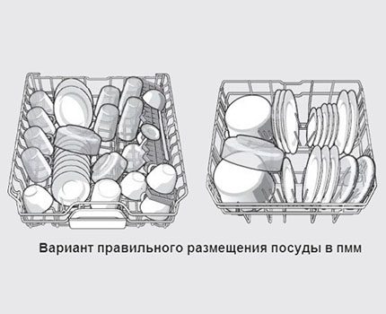 Правилно поставяне на чинии