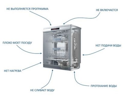 Bảo vệ máy rửa chén