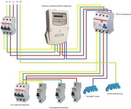 Phiên bản nối đất loại TN-C-S