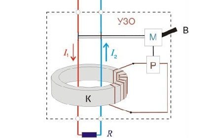 כיסוי RCD