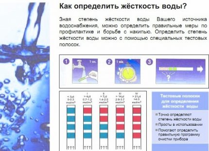 Determinarea rigidității prin benzi indicatoare