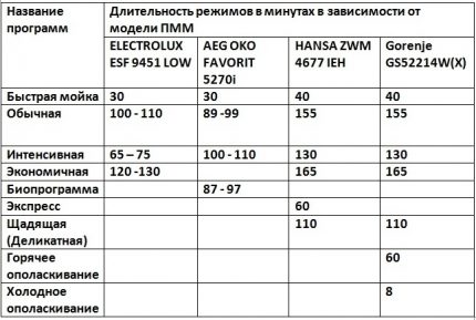 Table de cycle PMM