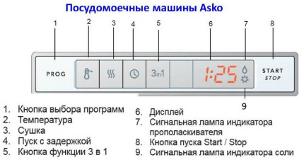 Икони на контролния панел