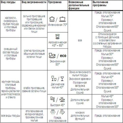 Înțelesul caracterului