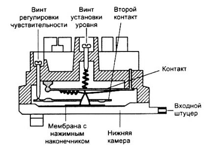 Mechaniczny obwód czujnika