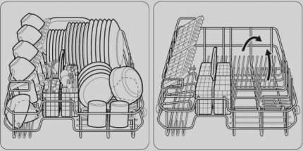 Le schéma de chargement de la vaisselle dans un même panier