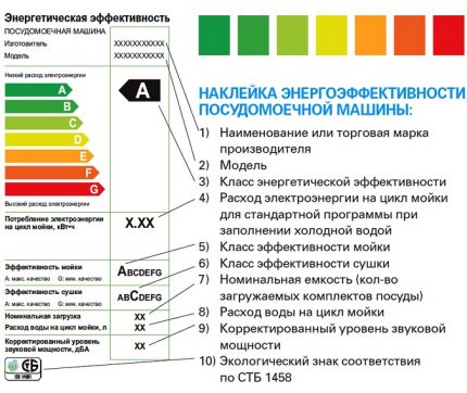 Nhãn hiệu máy rửa chén hiệu quả năng lượng