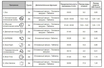 PMM-Programmtabelle