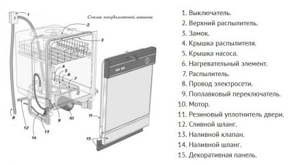 Diskmaskin design