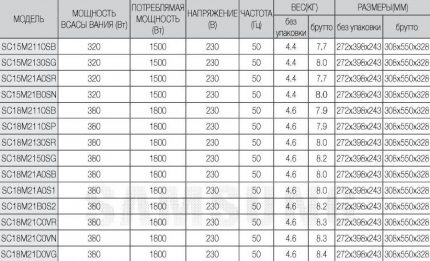 Informações técnicas da série SC