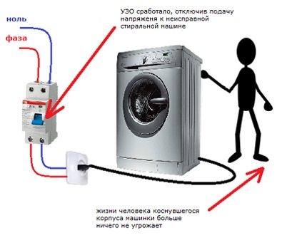 Заштита кућанских апарата