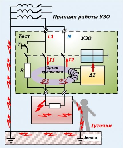 RCD selektīvā shēma