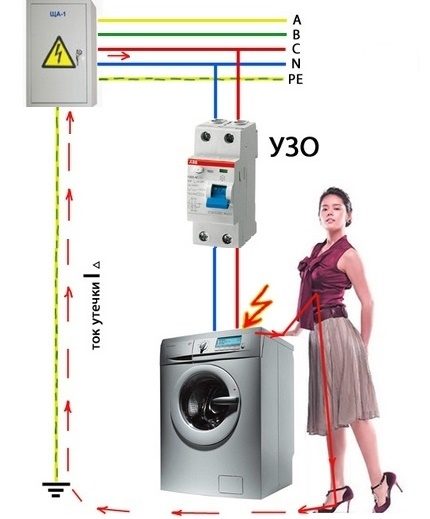 Das Funktionsprinzip des RCD