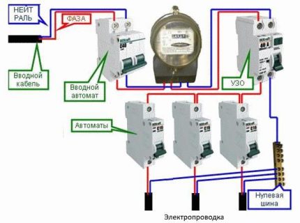 Skema 3