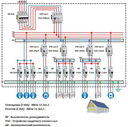 Ledning i flere trin med RCD