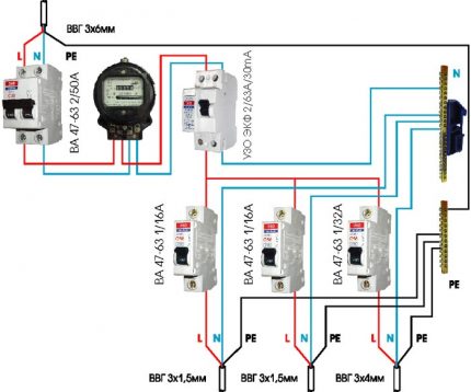 Scheme 2