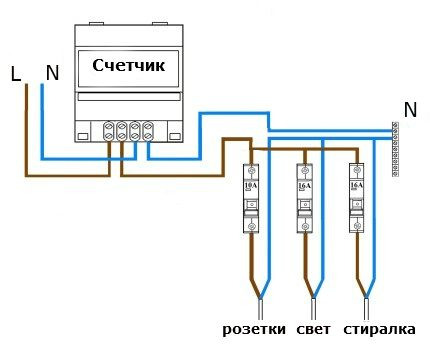 Circuit with several single-level RCD